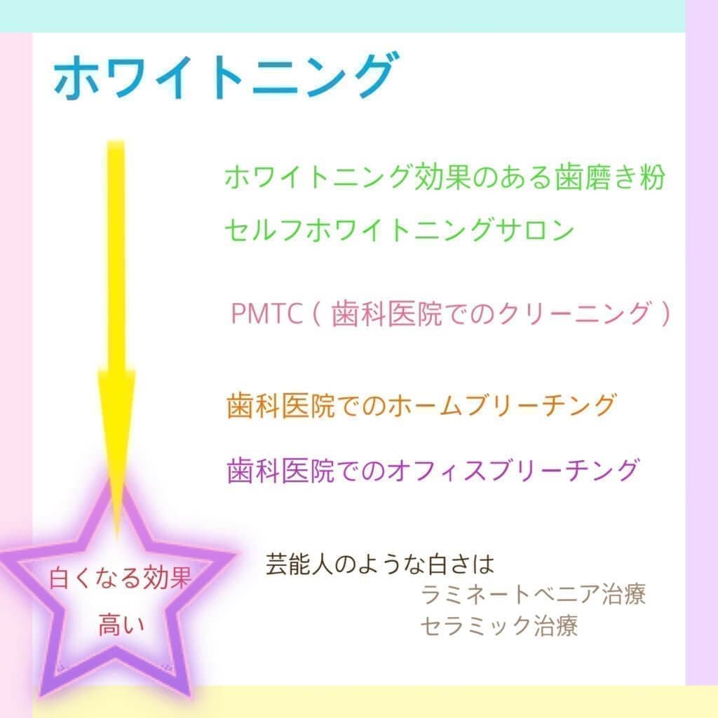 ホワイトニング2