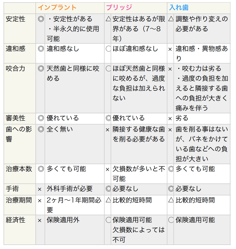 インプラント3