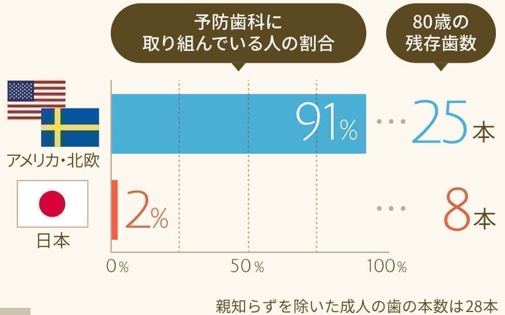 予防歯科3